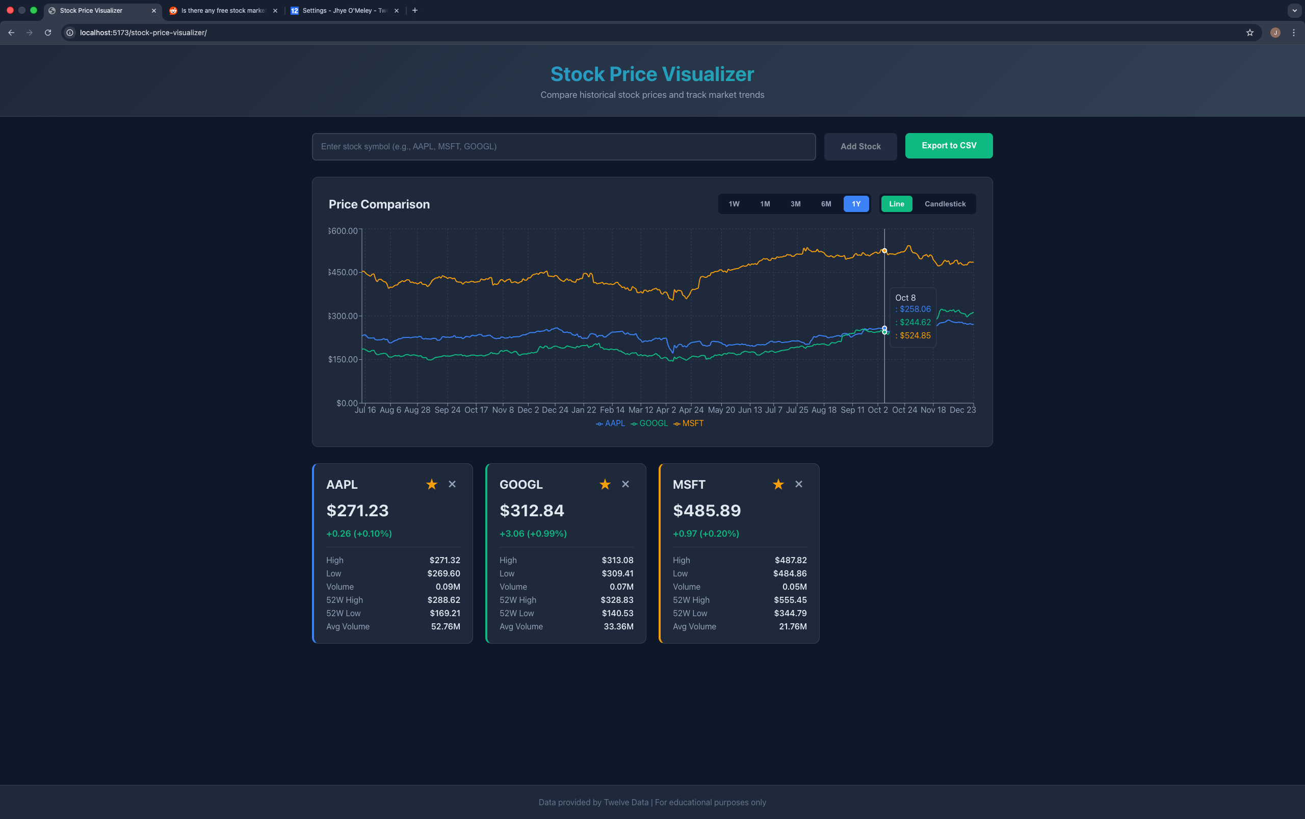 Stock Price Visualizer